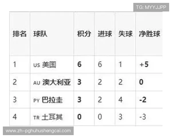 世界杯巴拉圭VS澳大利亚比赛直播时间、频道及赛前战术分析